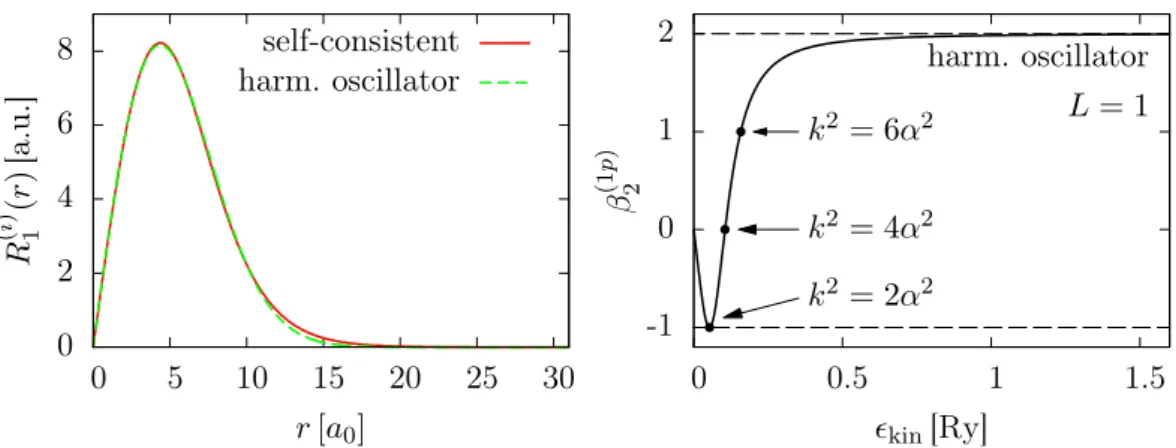 Figure 6.1: Left panel: Radial part of the wavefunction in Na 8 spherical jellium for