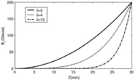 Fig. 1.11: Diff´ erents profils de champs B utilis´ es. D’apr` es Liu et al. [46]
