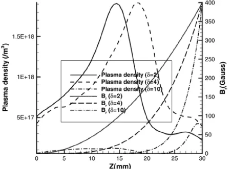 Fig. 1.12: Profils de densit´ e pour diff´ erents champs B. D’apr` es Liu et al. [46]