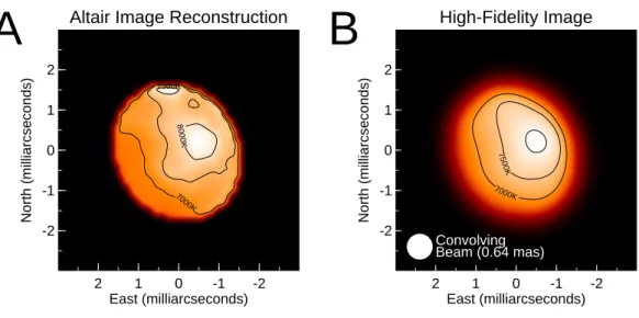 Figure 2.8: Near-infra-red intensity image of the surface of the rapidly rotating star Altair obtained by interferometry (left panel)