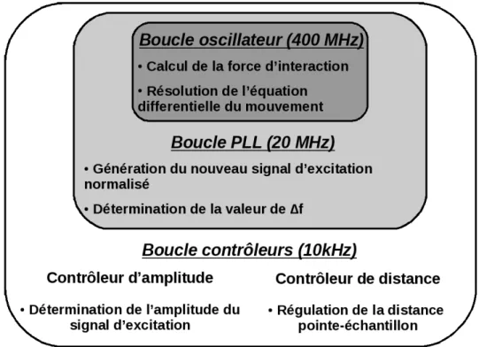Fig. 1.10 Représentation des trois boules prinipales de ode du n-AFM