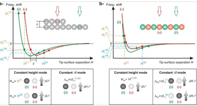 Fig. 2.7 Inversion de ontr aste en fontion du type de ontraste.