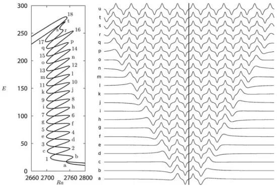 FIG. 5. Series of snapshots representing isovalues of the streamfunction at