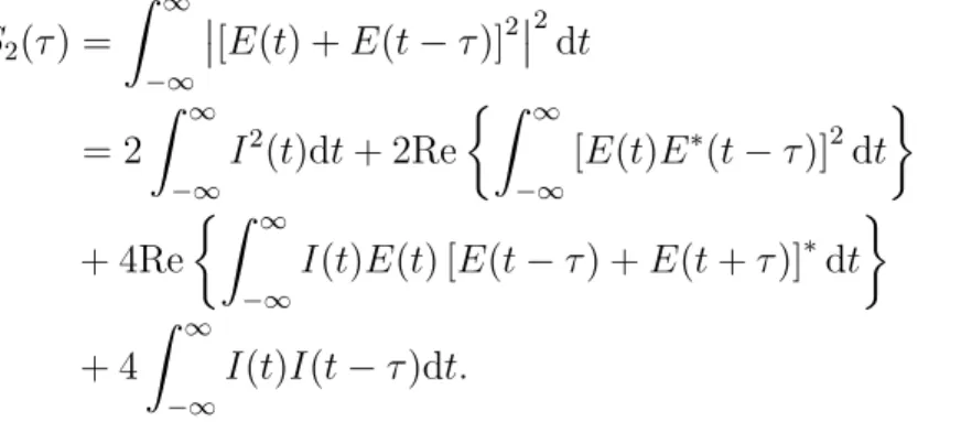 Figure 1.11: Typical scheme of Autocorrelator. (a) Noncollinear geometry, (b) collinear geometry