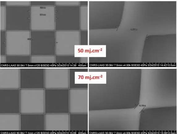figure 54 : Insolation du damier à 50 mJ.cm -2  en haut et 70 mJ.cm -2  en bas. Partie gauche vue générale, 