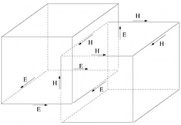 figure .3.2 – Position de la grille duale par rapport aux cellules du maillage initial.