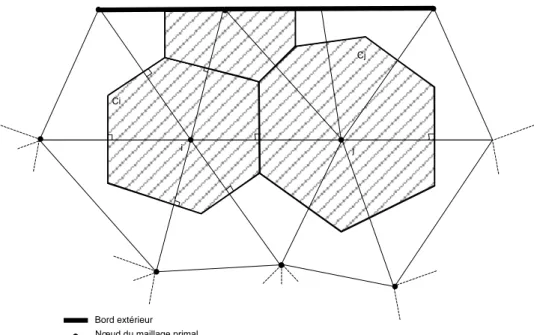 figure .3.8 – Cellules d’intégration pour une formulation centré aux nœuds en 2D.