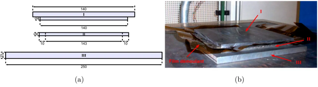 Fig. 1.13 – Schéma du moule (a). I et III : plaques carrées pleines en acier ; II : cadre