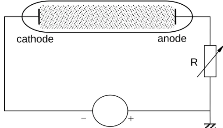 Fig. 1.1: Classical experimental setup for the typical gas discharge tube 