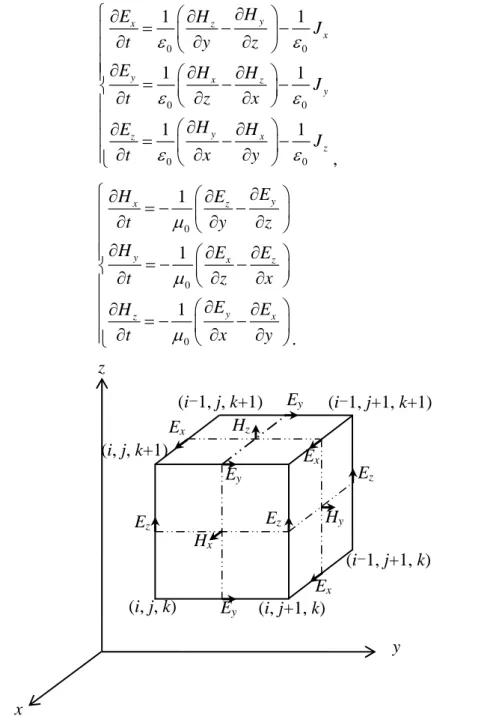 Fig. 2.2: Positions of the field components about a unit cell of the FDTD lattice [9] 