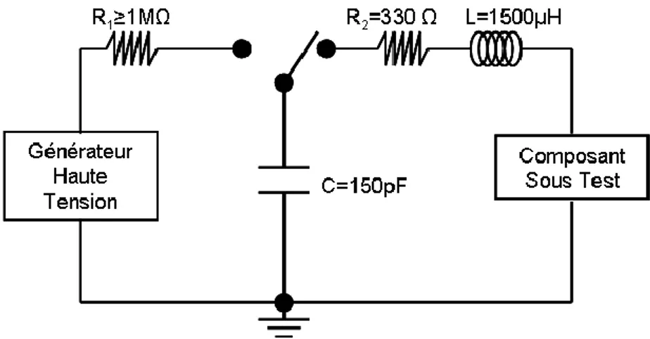 Figure 8: Schéma électrique simplifié de génération de décharges selon la norme IEC 61000-4-2 