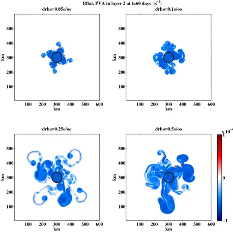 Fig. 3.38: PVA in layer 2 for drho varying between 0.05%and 0.5%for the Bflat configuration at t = 60 days.