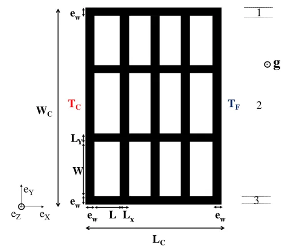 Fig. I-3: Vue de dessus de la coupe A-A’ de la cavité partitionnée (exemple : C X =3 et C Y =2) 