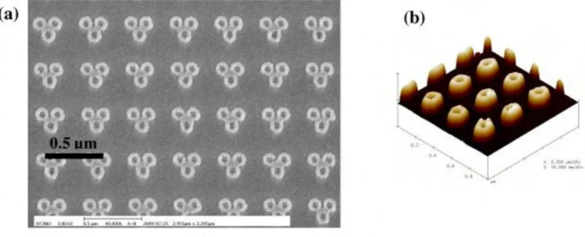 Figure I.8 – (a) Image de MEB de trimères d’anneaux d’or espacés de 400 nm fabriqués par lithographie électronique