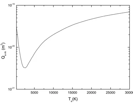 Figure FI-18 : Section efficace de collision électrons-atomes neutres d’argon en fonction de la  température électronique 