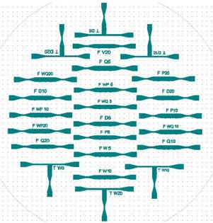 Figure 2.1: Schéma des différentes configurations frontales et tangentielles gravées sur le wafer de silicium.