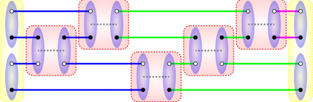 Fig. 2.6.: Bipartite overlap graph of two BVB states (yellow frames) with five singlet projectors in between (red frames)