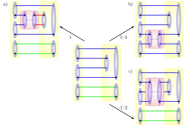 Fig. 2.7.: Possible values of the loop estimator hVB 1 | ˆ P kl s=0 |VB 2 i / hVB 1 | VB 2 i