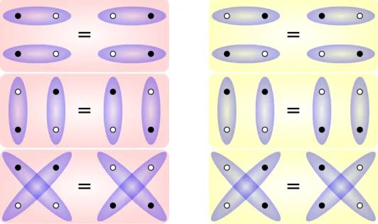 Fig. 2.8.: Fermionic convention. There is a total number of twelve valence bond states on four sites, only 3 of which are not related by a phase factor