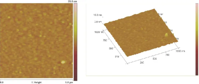 Figure  III.18  shows  the  AFM  images  of  patterned  thin  films  for  different  numbers  of  deposition  cycles