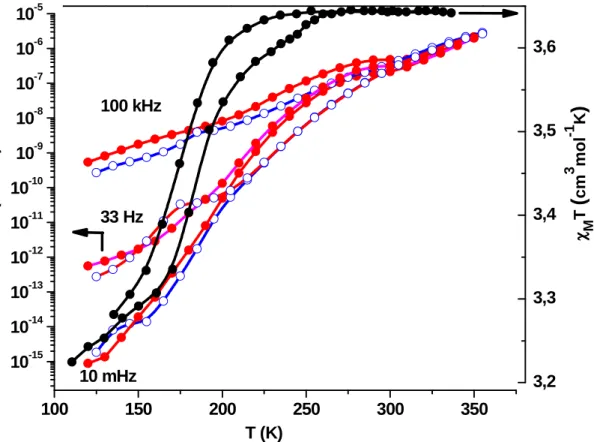 Figure II.10 displays the frequency dependence of σ’ at different temperatures in the heating  (fig.II.10 a) and cooling ((fig.II.10 b) modes
