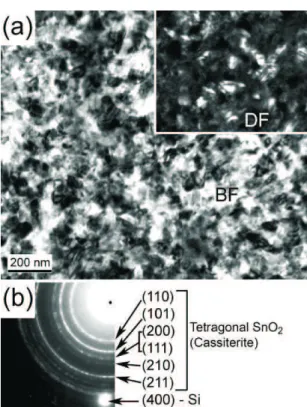 Fig. 5.12: Image de la surface d’une couche de dioxyde d’´ etain, obtenue par MET (microscopie ´ electronique en transmission) - Les couches obtenues sont  poly-cristallines (type cassiterite ; Figure ( 5.13 ))