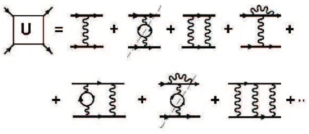Fig. 4.4: D´ efinition graphique du bloc U dans la voie de diffusion - Les diagrammes, qui peuvent ˆetre s´epar´es en parties li´ees par les lignes d’une particule et d’un trou (cr´edit