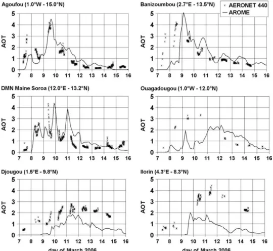 Figure 4. Time evolution of AOT, 7–15 March 2006, at Agoufou, Banizoumbou, Maine Soroa, Ouagadougou, Djougou and Ilorin as observed by