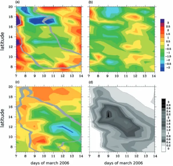 Figure 9. Time–latitude diagrams of the 2 m surface temperature (colour scale): (a) as observed by SYNOP stations, (b) for the difference CTRL-SYNOP,