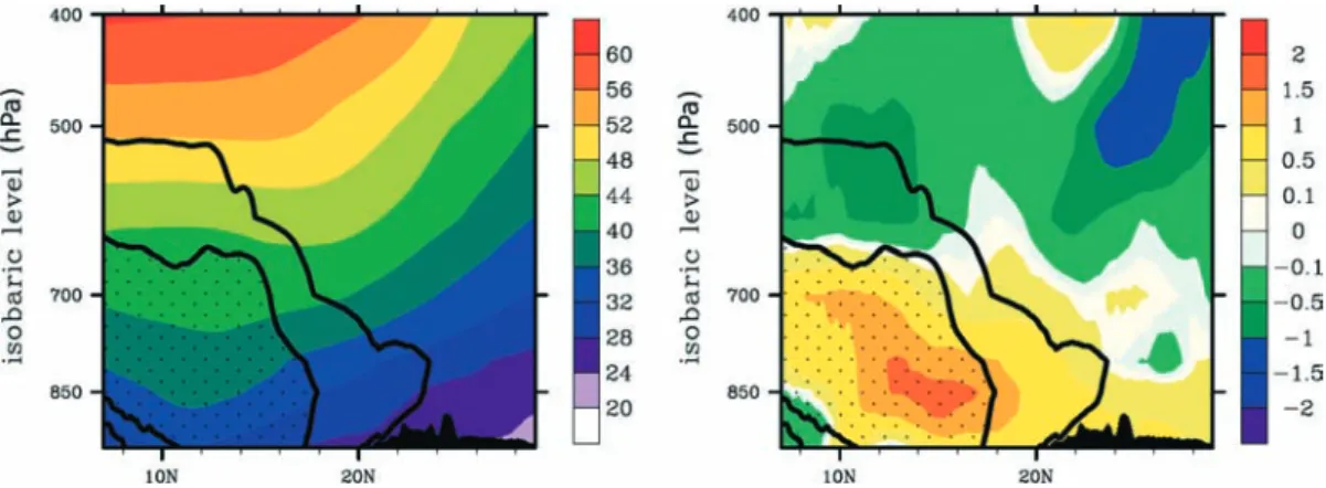 Figure 10. Meridional vertical cross-section of the potential temperature θ , averaged over the band of longitudes (3 ◦ W–22 ◦ E) and during the whole day of 10 March: (left) for θ of the DUST simulation and (right) for the difference δθ of simulations DUS