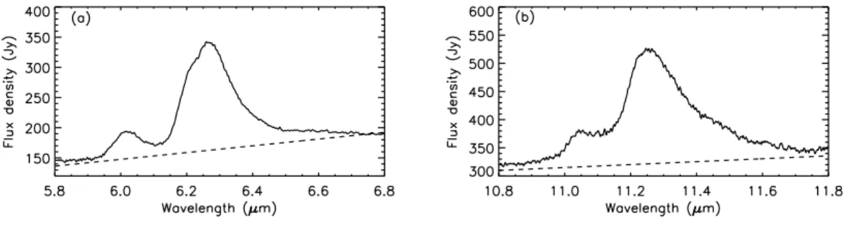 Fig. 3.10: Spectre IR de la n´ebuleuse du Rectangle Rouge extrait des archives ISO. (a) le domaine 5.8-6.8] µm ; (b) le domaine [10.8-11.8] µm et leurs continua lin´eaires soustraits (pointill´es).