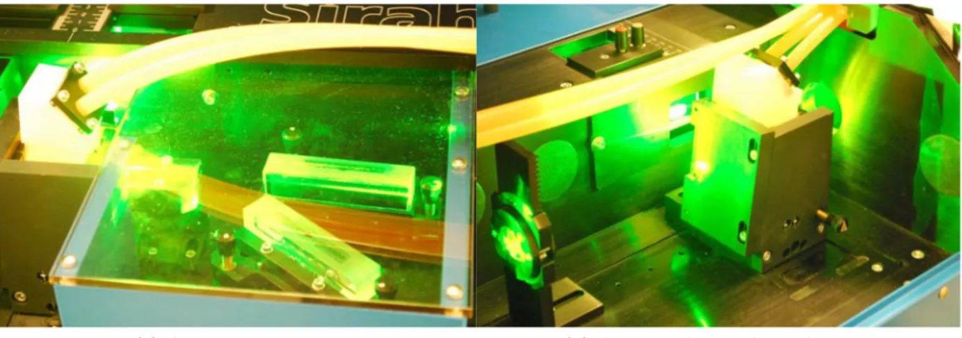 Figure 2.3  Cavité résonnant et Amplicatrice du laser à colorant Sirah