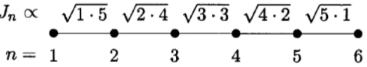 Figure 3.3  Couplages entre plus proches voisins permettant un transfert de spin parfait pour une chaîne de 6 spins (cf