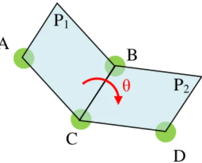 Figure 4 : définition d’un angle dièdre. Le plan P 1  est défini par les atomes 