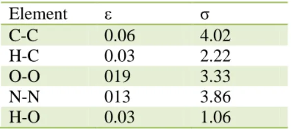 Tableau  1  :  paramètres  de  Lennard-Jones  pour  les  atomes  qui  composent  majoritairement les biomolécules