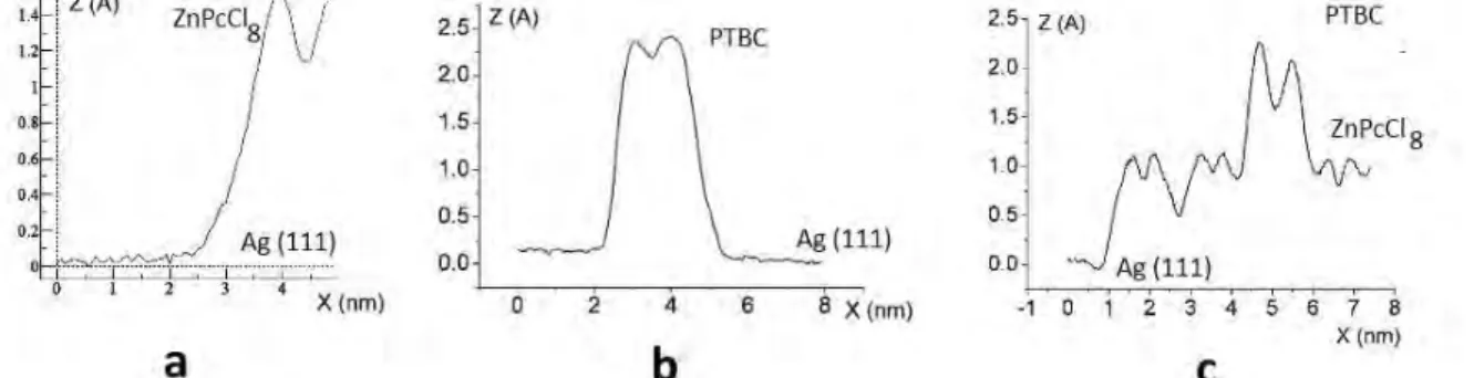 Figure II-18 : Les deux premiers profils montrent la hauteur (a) de la phthalocyanine (1.4 Å), et (b) du PTBC (2.3 
