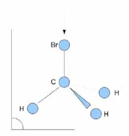Figure 2.1 – Plan de symétrie σ v et axe de rotation C 3 de la molécule CH 3 Br.