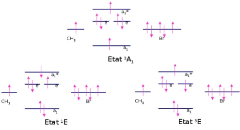 Figure 2.9 – Conﬁguration électronique des états excités de la bande de valence.