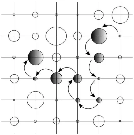 Fig. II.4 – Représentation d’une réalisation du marcheur aléatoire dans le cas où la distance