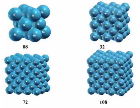 Figure 3.4  et  Figure 3.5 ). Les calculs avec des supercellules à 72 et 108 sites sont menés avec  un maillage de 4*4*4