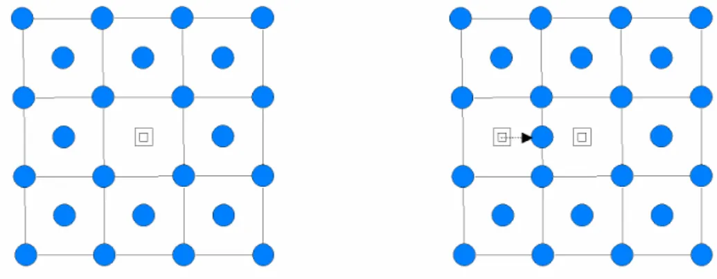 Figure  3.8  Schéma  illustrant  la  monolacune  dans  la  configuration  stable  (A  gauche)  et  dans  la 