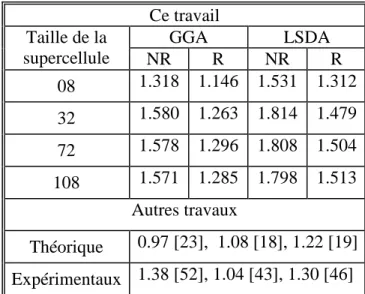 Tableau 3-5 Valeurs des enthalpies de migration (en eV) de la monolacune dans nickel issues de 