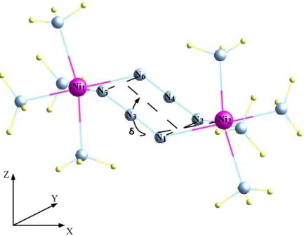 Fig. 3.5 – Composé [Ni 2 (µ-N 3 ) 2 L 8 ]. δ est le plan dièdre entre les plans formés par