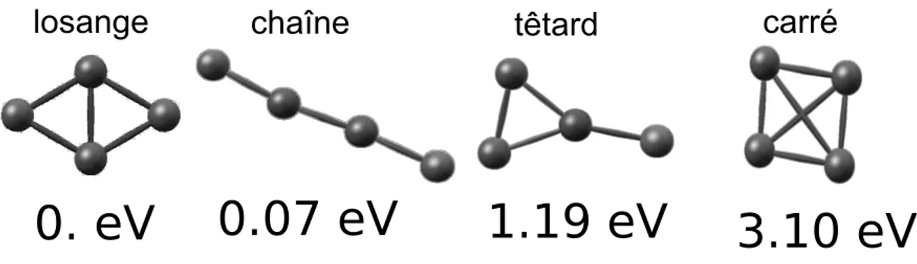 Fig. 4.2 – Isomères les plus stables de C 4 publiés récemmement par Masso et al. [161] au niveau CC.