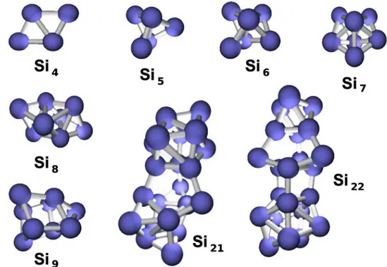 Fig. 4.6 – Isomères les plus stables des agrégats de silicium illustrant l’apparition de structures compactes dès n =8.