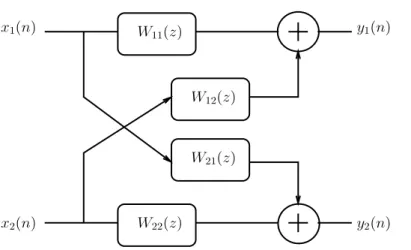 Fig. 1.3 – Schéma-bloc d’un dispositif de séparation direct.