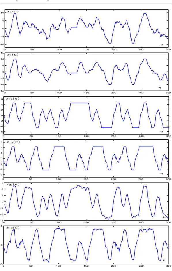 Fig. 3.2 – De haut en bas : observations 1 et 2, contributions réelles des sources 1 et 2 respectivement sur les capteurs 2 et 1, contributions estimées.