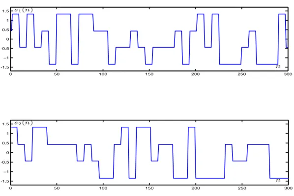 Fig. 3.3 – Sources utilisées 1 et 2 correspondant à des signaux télécoms AM à 4 états.