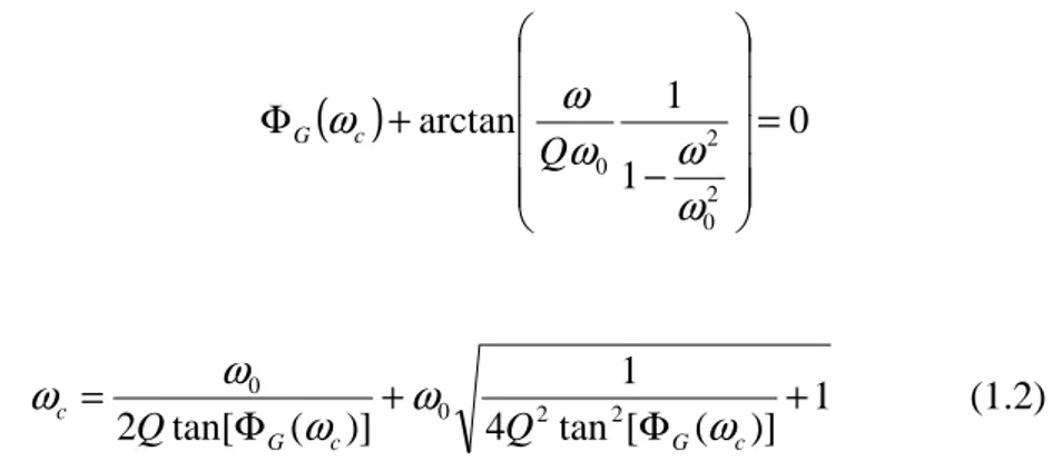 Figure 1.13: Implementation of the amplitude controlled positive feedback NC-AFM  oscillator 