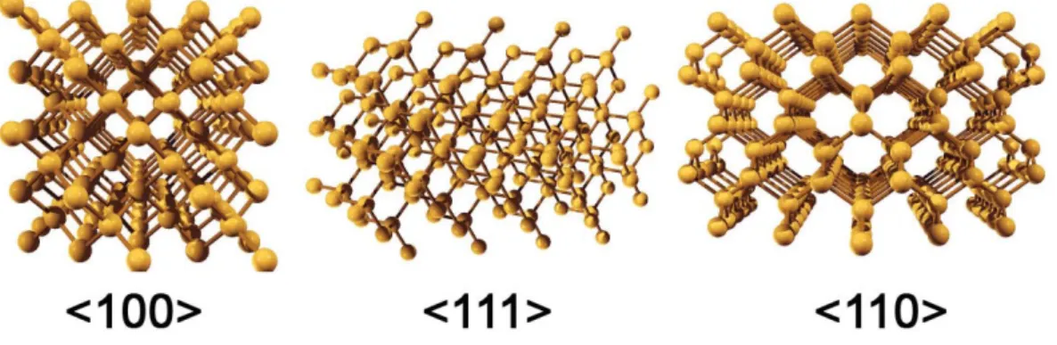 Figure 6 : Compilation  des différentes  valeurs  de solubilité limite  du bore dans le silicium et des niveaux d’activation C E  en fonction 
